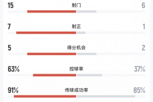 极速英格兰对巴掌马全场录像_极速英格兰对巴掌马全场录像在线观看_免费看直播