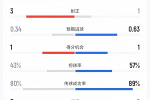 洛杉矶火花vs印第安纳狂热_洛杉矶火花vs印第安纳狂热在线观看_免费看直播