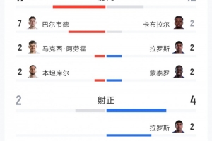 火爆乌拉圭vs西班牙直播在线观看_火爆乌拉圭vs西班牙直播在线观看在线观看_免费看直播