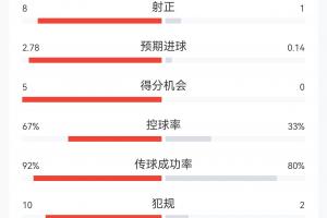 上海赛更达vs大连英博B队_上海赛更达vs大连英博B队在线观看_免费看直播