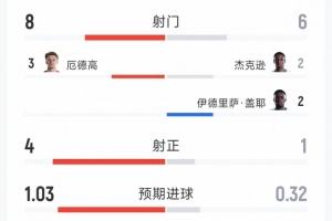 极速土耳其vs美国直播在哪里看免费看入口_极速土耳其vs美国直播在哪里看免费看入口在线观看_免费看直播