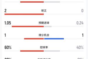 中超北京国安vs武汉三镇_中超北京国安vs武汉三镇在线观看_免费看直播