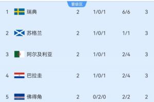 极速哥伦比亚vs葡萄牙全场录像_极速哥伦比亚vs葡萄牙全场录像在线观看_免费看直播