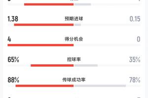 WNBA西雅图风暴vs菲尼克斯水星_WNBA西雅图风暴vs菲尼克斯水星在线观看_免费看直播