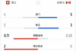 重磅西班牙vs沙特阿拉伯首发阵容全场录像_重磅西班牙vs沙特阿拉伯首发阵容全场录像在线观看_免费看直播