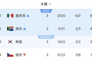 免费世界杯B1vsE3/F3/G3/I3/J3比分预测_免费世界杯B1vsE3/F3/G3/I3/J3比分预测在线观看_免费看直播