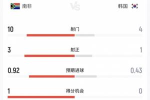 塞内加尔vs伊拉克直播全场录像全场录像_塞内加尔vs伊拉克直播全场录像全场录像在线观看_免费看直播