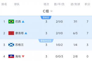 极速今晚挪威vs塞内加尔直播全场录像_极速今晚挪威vs塞内加尔直播全场录像在线观看_免费看直播