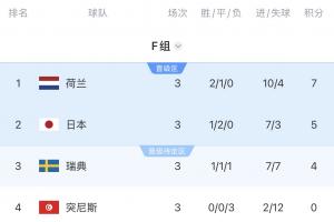 实时世界杯塞内加尔vs伊拉克直播比赛回放_实时世界杯塞内加尔vs伊拉克直播比赛回放在线观看_免费看直播