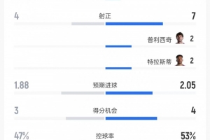 最新塞内加尔vs伊拉克直播比赛回放_最新塞内加尔vs伊拉克直播比赛回放在线观看_免费看直播