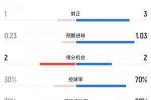 最新澳西甲曼都拉vs金斯利西部全场录像_最新澳西甲曼都拉vs金斯利西部全场录像在线观看_免费看直播