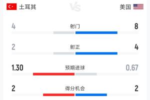 最新厄瓜多尔vs德国免费直播_最新厄瓜多尔vs德国免费直播在线观看_免费看直播