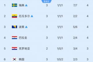 实时长春喜都vs南通海门珂缔缘比分预测_实时长春喜都vs南通海门珂缔缘比分预测在线观看_免费看直播
