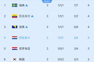 免费刚果民主共和国vs乌兹别克斯坦免费直播高清回放_免费刚果民主共和国vs乌兹别克斯坦免费直播高清回放在线观看_免费看直播