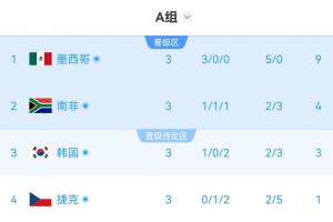 今日塞内加尔vs伊拉克直播免费观看比赛回放_今日塞内加尔vs伊拉克直播免费观看比赛回放在线观看_免费看直播