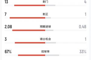 最新WNBA明尼苏达山猫vs华盛顿神秘人全场录像_最新WNBA明尼苏达山猫vs华盛顿神秘人全场录像在线观看_免费看直播