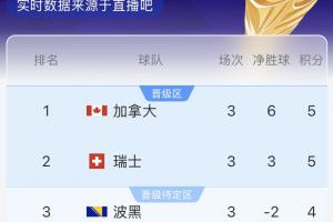 极速巴拉圭vs澳大利亚积分榜进球集锦_极速巴拉圭vs澳大利亚积分榜进球集锦在线观看_免费看直播