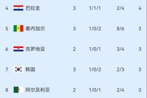 免费突尼斯vs荷兰直播_免费突尼斯vs荷兰直播在线观看_免费看直播