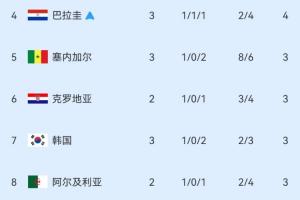 巴拉圭vs澳大利亚直播在线观看进球集锦_巴拉圭vs澳大利亚直播在线观看进球集锦在线观看_免费看直播