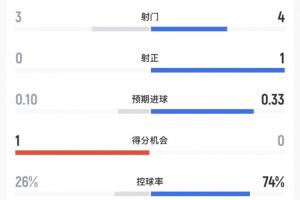 极速厄瓜多尔vs德国直播全场录像_极速厄瓜多尔vs德国直播全场录像在线观看_免费看直播