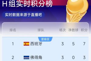 免费南非vs韩国直播在哪里看进球集锦_免费南非vs韩国直播在哪里看进球集锦在线观看_免费看直播