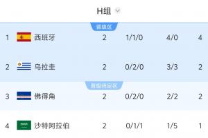 重磅哥伦比亚vs葡萄牙直播cctv5进球集锦_重磅哥伦比亚vs葡萄牙直播cctv5进球集锦在线观看_免费看直播