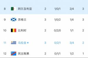 今日世界杯约旦vs阿尔及利亚直播_今日世界杯约旦vs阿尔及利亚直播在线观看_免费看直播