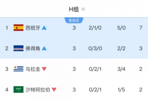 今日乌拉圭vs西班牙直播免费观看_今日乌拉圭vs西班牙直播免费观看在线观看_免费看直播