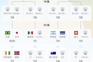 火爆新西兰vs埃及积分榜进球集锦_火爆新西兰vs埃及积分榜进球集锦在线观看_免费看直播