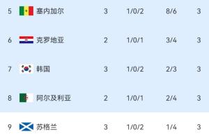世界杯B1vsE3/F3/G3/I3/J3直播_世界杯B1vsE3/F3/G3/I3/J3直播在线观看_免费看直播