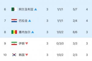 火爆WNBA西雅图风暴vs洛杉矶火花进球集锦_火爆WNBA西雅图风暴vs洛杉矶火花进球集锦在线观看_免费看直播