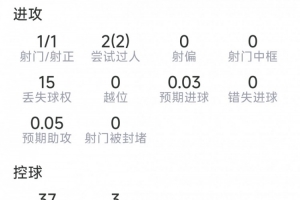 今日世界杯B1vsE3/F3/G3/I3/J3进球集锦_今日世界杯B1vsE3/F3/G3/I3/J3进球集锦在线观看_免费看直播