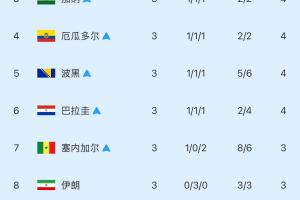 免费世界杯K1vsD3/E3/I3/J3/L3进球集锦_免费世界杯K1vsD3/E3/I3/J3/L3进球集锦在线观看_免费看直播