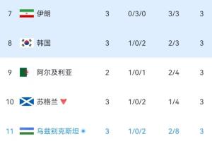极速新西兰vs比利时直播在线观看_极速新西兰vs比利时直播在线观看在线观看_免费看直播