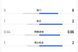 最新塞内加尔vs伊拉克直播免费观看_最新塞内加尔vs伊拉克直播免费观看在线观看_免费看直播