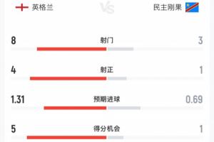 实时英格兰vs加纳直播回放高清回放_实时英格兰vs加纳直播回放高清回放在线观看_免费看直播