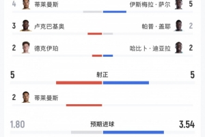 NBA湖人vs勇士比分预测_NBA湖人vs勇士比分预测在线观看_免费看直播