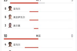 免费乌拉圭vs佛得角直播今日赛程_免费乌拉圭vs佛得角直播今日赛程在线观看_免费看直播