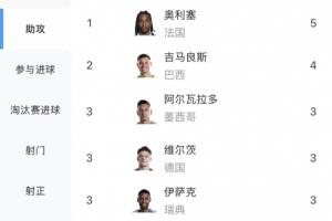 欧冠瓦尔达尔vs库普斯全场录像_欧冠瓦尔达尔vs库普斯全场录像在线观看_免费看直播