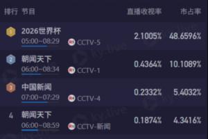 极速巴拉圭vs澳大利亚直播低调看高清回放_极速巴拉圭vs澳大利亚直播低调看高清回放在线观看_免费看直播