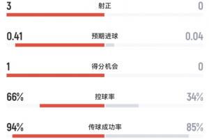 火爆明日约旦vs阿尔及利亚直播全场录像_火爆明日约旦vs阿尔及利亚直播全场录像在线观看_免费看直播