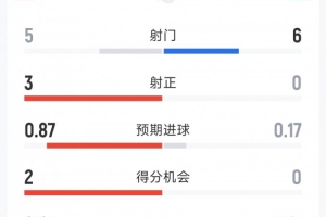 极速哥伦比亚vs刚果民主共和国直播在线观看免费看入口_极速哥伦比亚vs刚果民主共和国直播在线观看免费看入口在线观看_免费看直播
