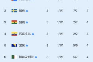 免费欧冠瓦尔达尔vs库普斯jrs直播_免费欧冠瓦尔达尔vs库普斯jrs直播在线观看_免费看直播