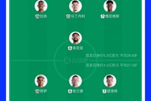 挪威vs塞内加尔十佳球比分预测_挪威vs塞内加尔十佳球比分预测在线观看_免费看直播