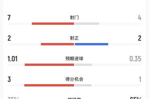 实时莱塞斯卡尔德国际vs林肯红魔进球集锦_实时莱塞斯卡尔德国际vs林肯红魔进球集锦在线观看_免费看直播