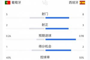 今日约旦vs阿尔及利亚赛程表比赛回放_今日约旦vs阿尔及利亚赛程表比赛回放在线观看_免费看直播