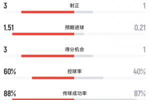 最新荷兰vs瑞典直播低调看全场录像_最新荷兰vs瑞典直播低调看全场录像在线观看_免费看直播