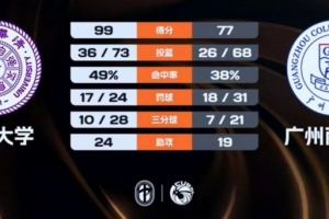 极速中乙广州蒲公英vs广东铭途比分预测_极速中乙广州蒲公英vs广东铭途比分预测在线观看_免费看直播
