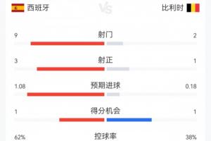 免费昆尼斯vs莫道克大学直播_免费昆尼斯vs莫道克大学直播在线观看_免费看直播