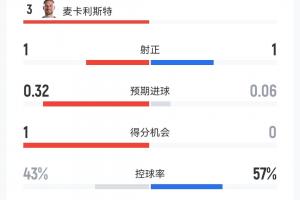 火爆掘金vs森林狼直播_火爆掘金vs森林狼直播在线观看_免费看直播